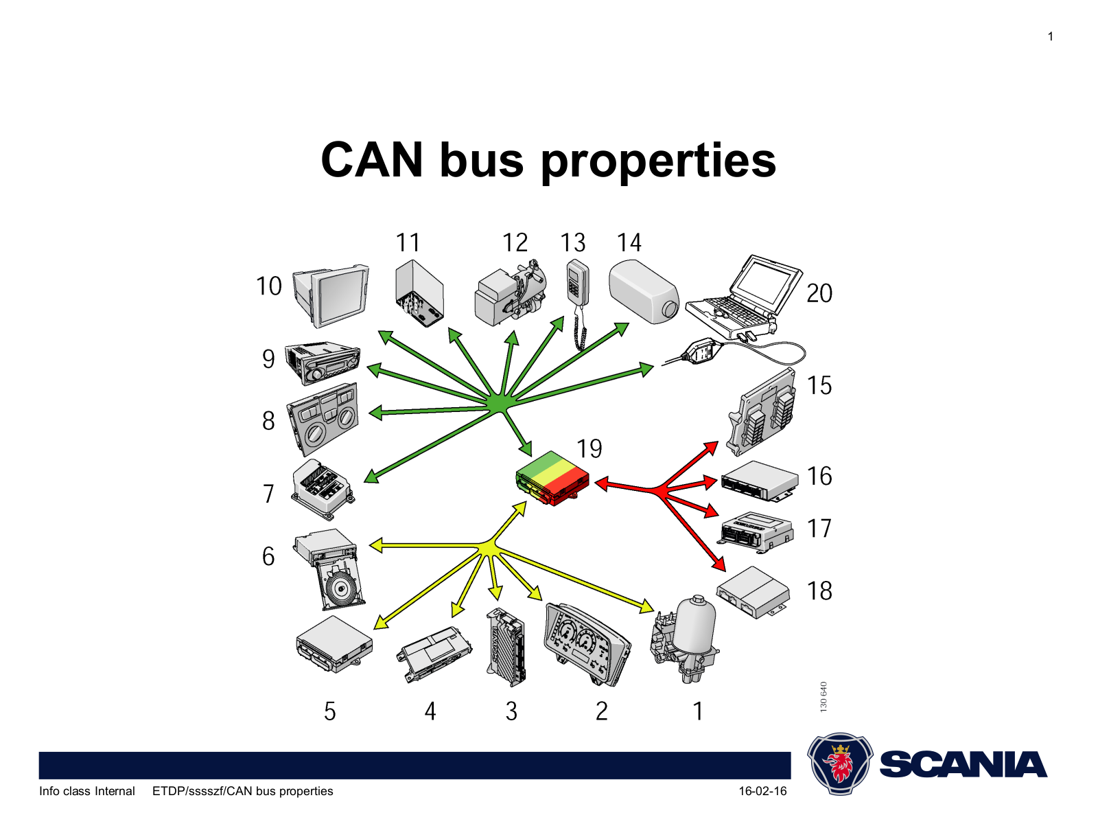 Scania CAN Specifications - ManualMachine.com