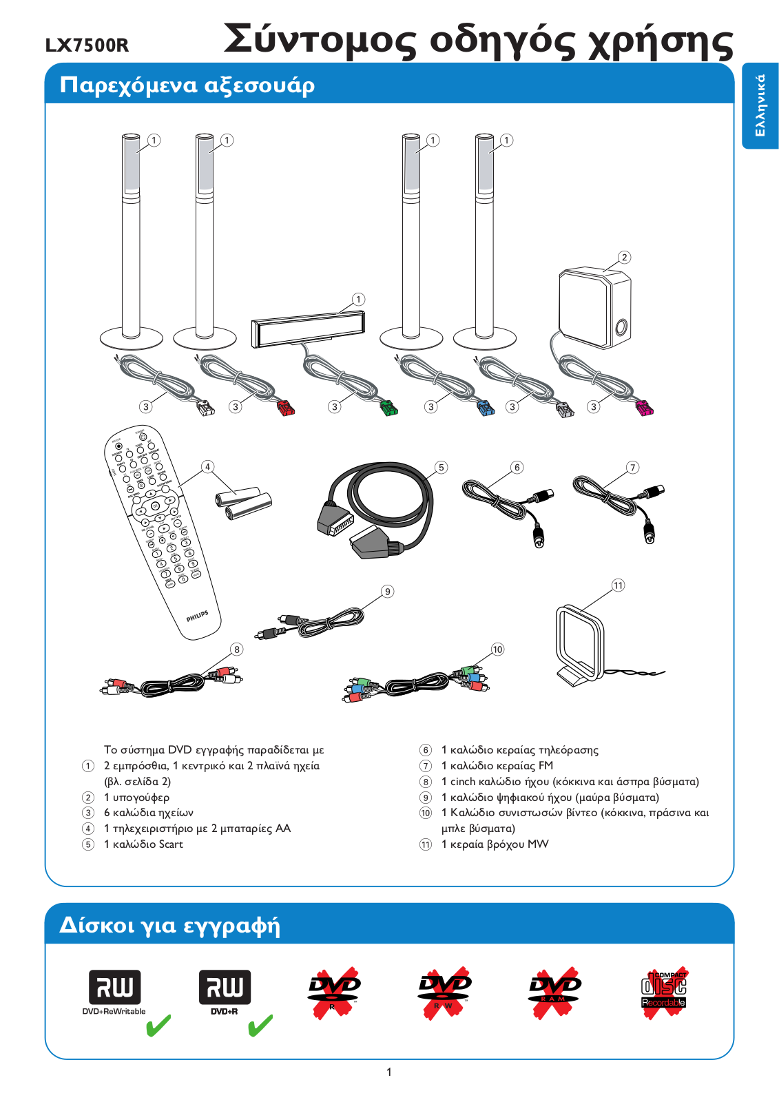 Philips LX7500R Getting Started Guide