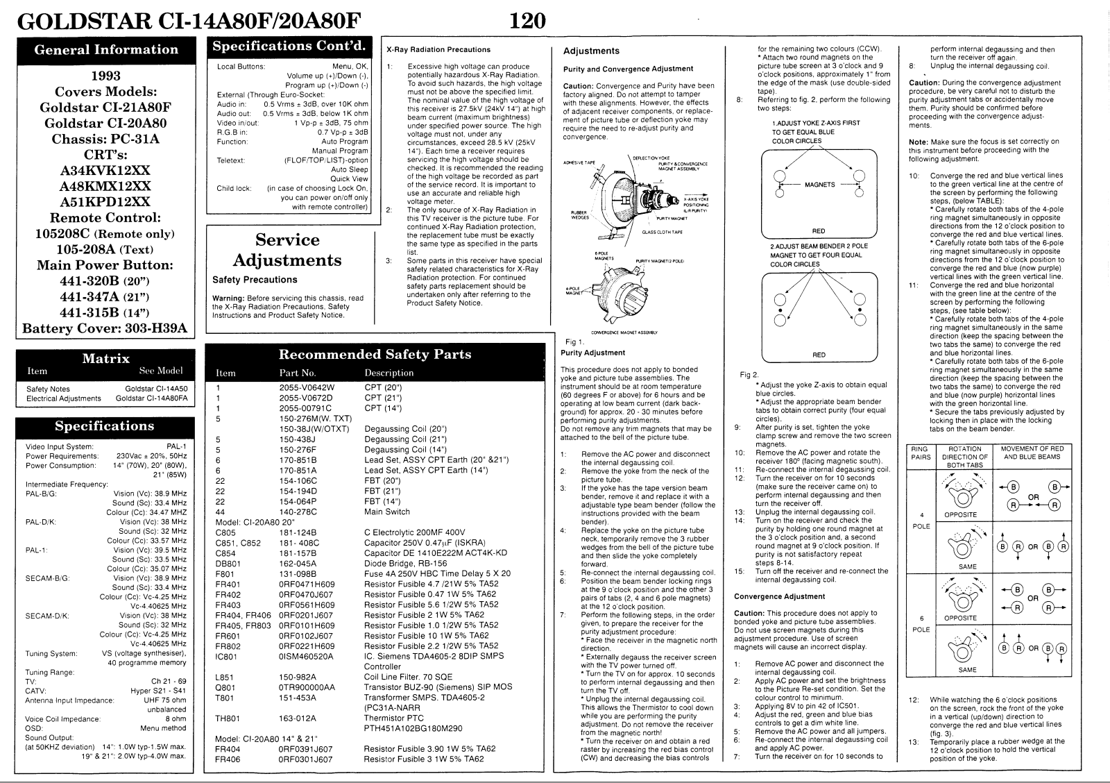 goldstar ci-14a80f, ci-20a80f Service Adjustments