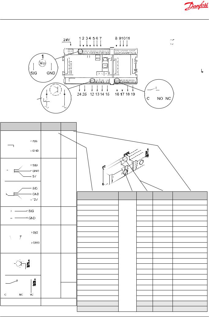 Danfoss AK-PC 782A User guide