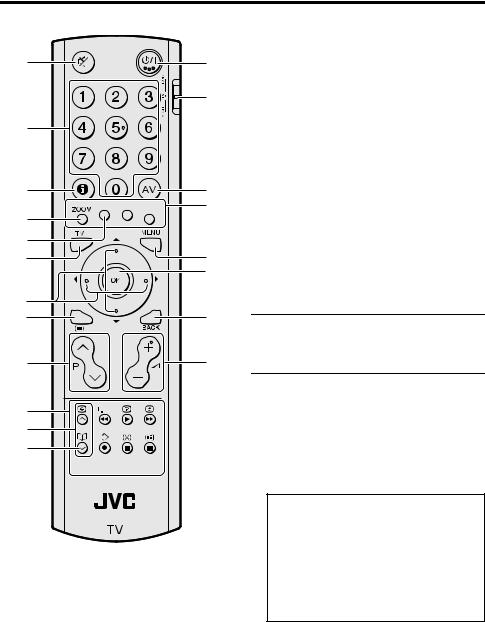 JVC LT-32A61SU User Manual
