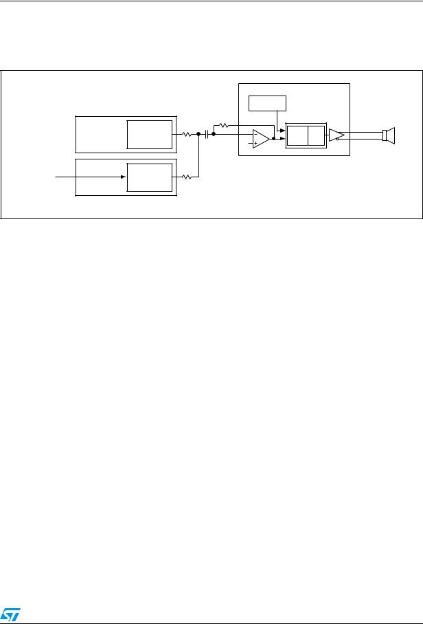 ST AN2583 Application note