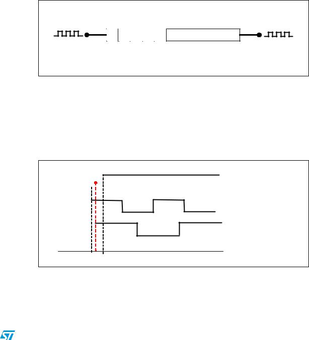 ST AN3140 APPLICATION NOTE