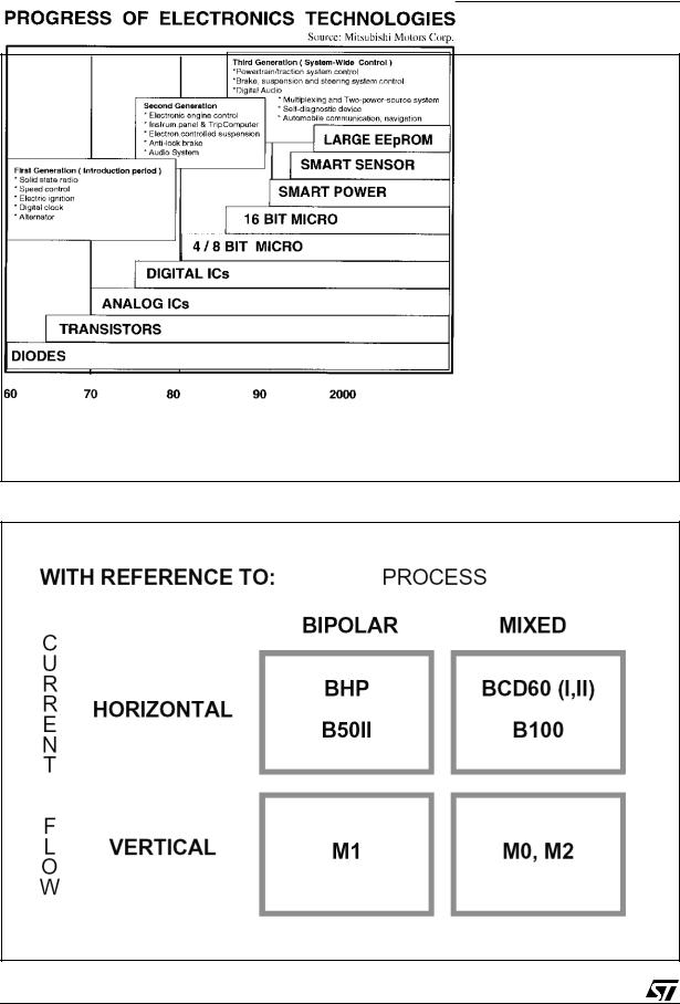 ST AN471 APPLICATION NOTE