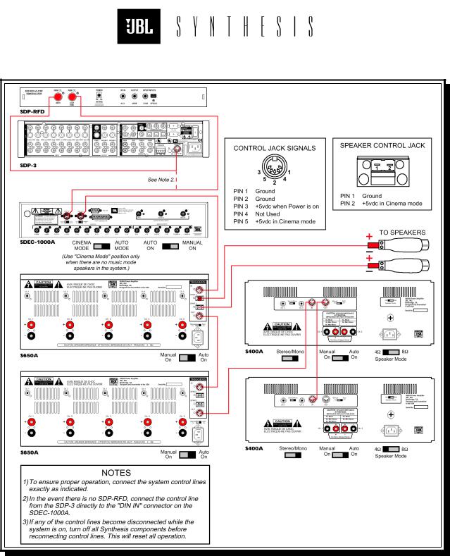 JBL SYNTHESIS-DIGITAL ACOUSTIC CALIBRATION SYSTEM, SDEC 1000, SDEC1000A, SDEC 2500, SDEC 2500A Manual