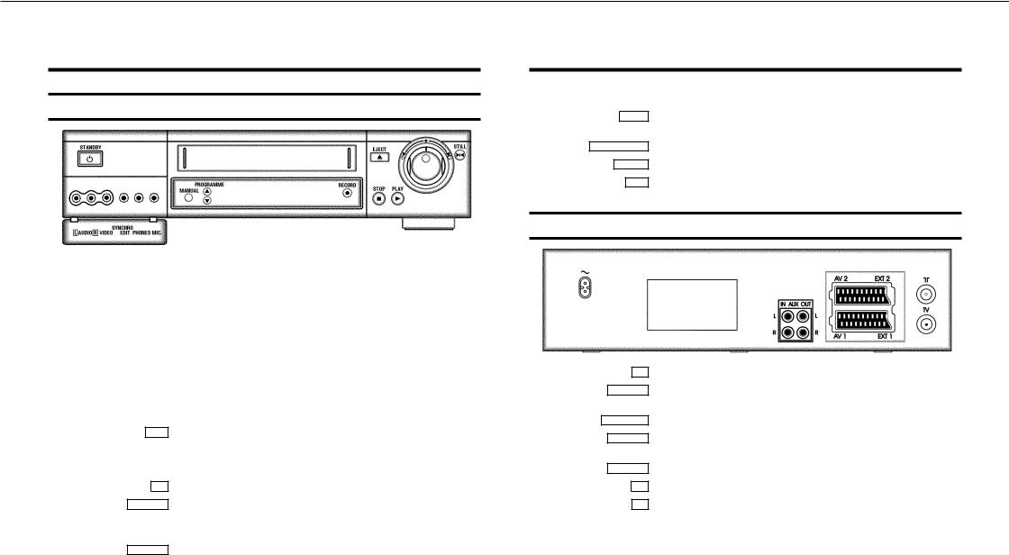 Philips VR900/02 User Manual