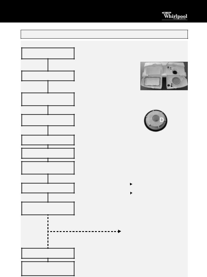 Whirlpool ADG 7756 Quick Reference Guide