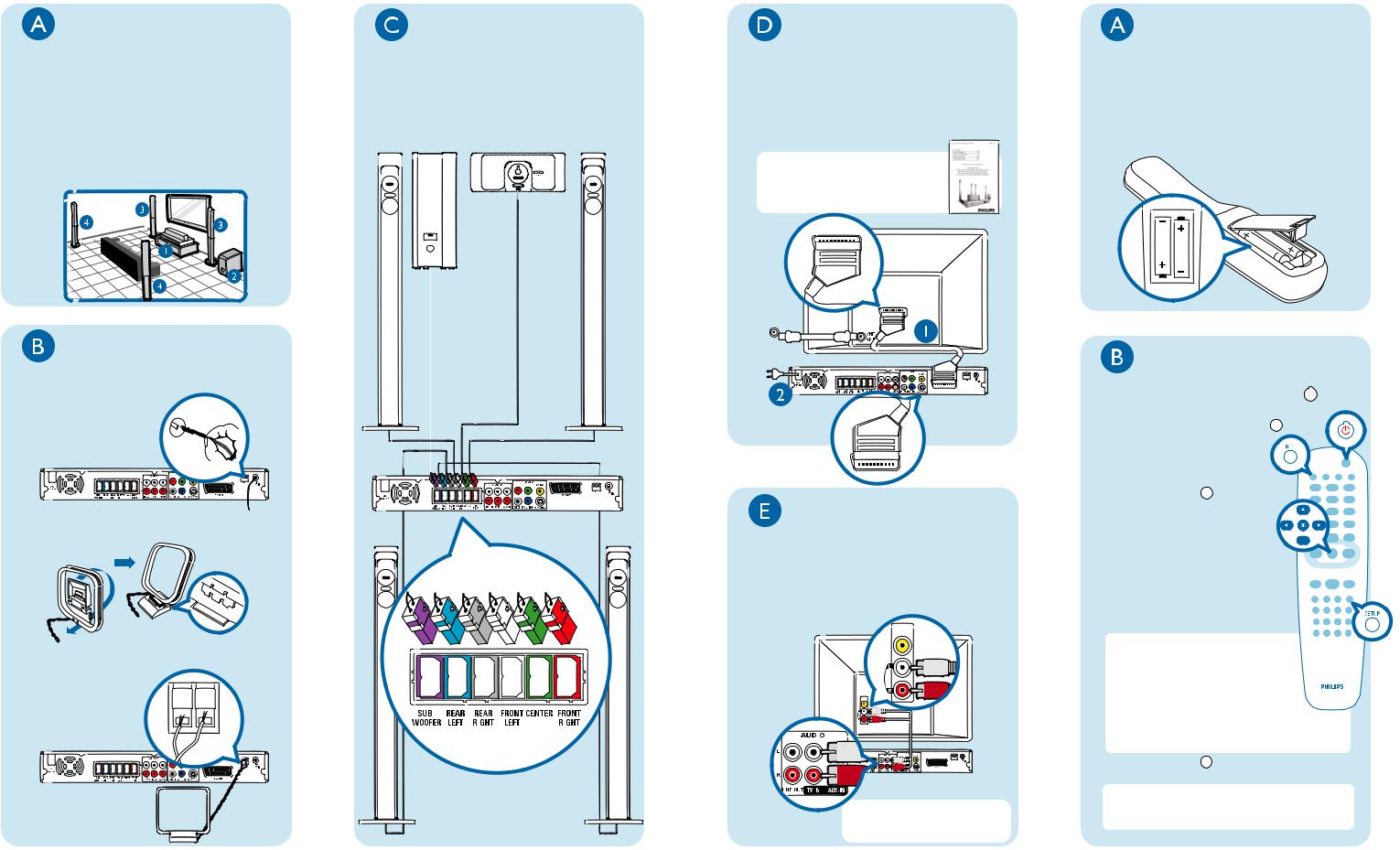 Philips HTS 5310S Getting Started Guide