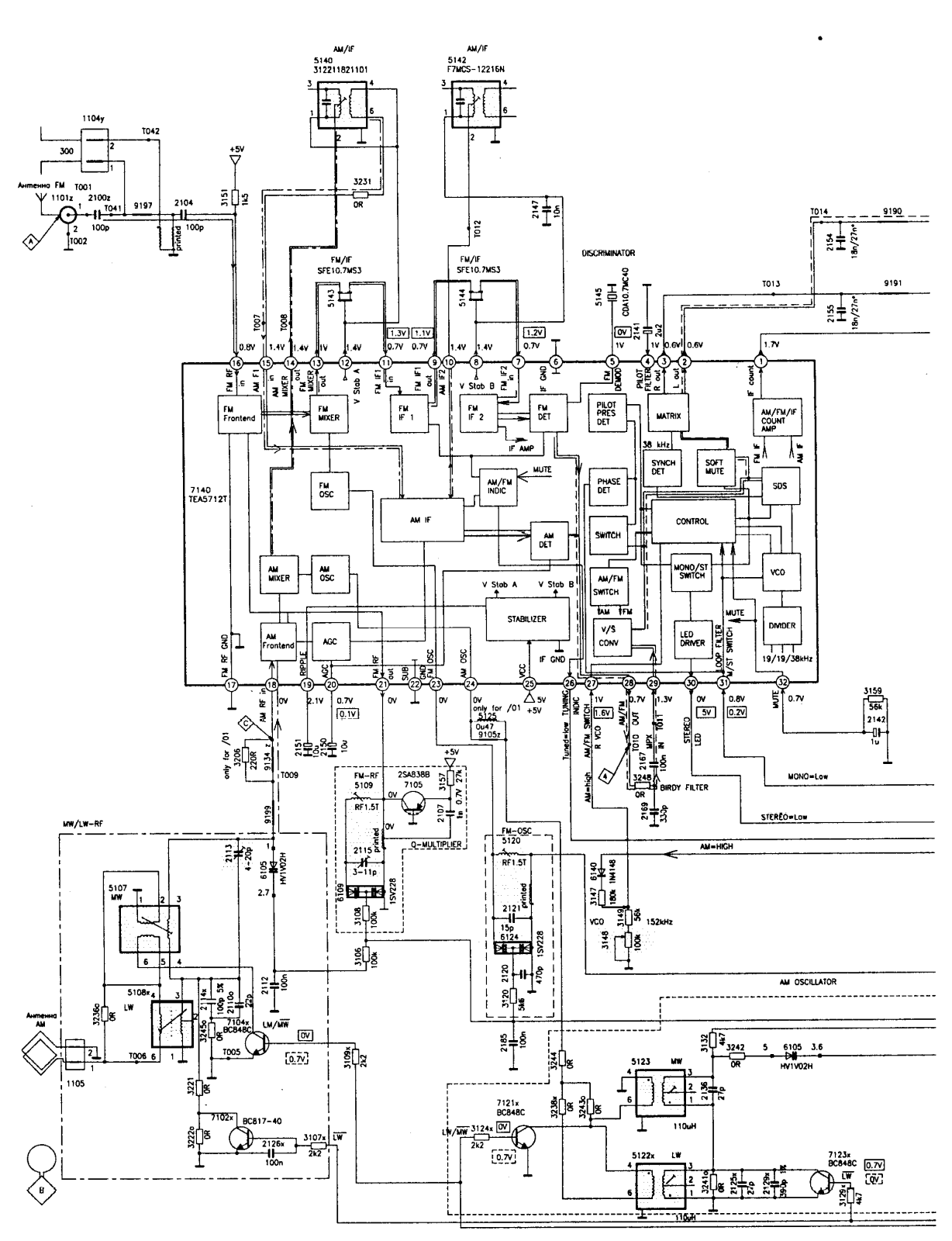 Philips FW363 Schematic