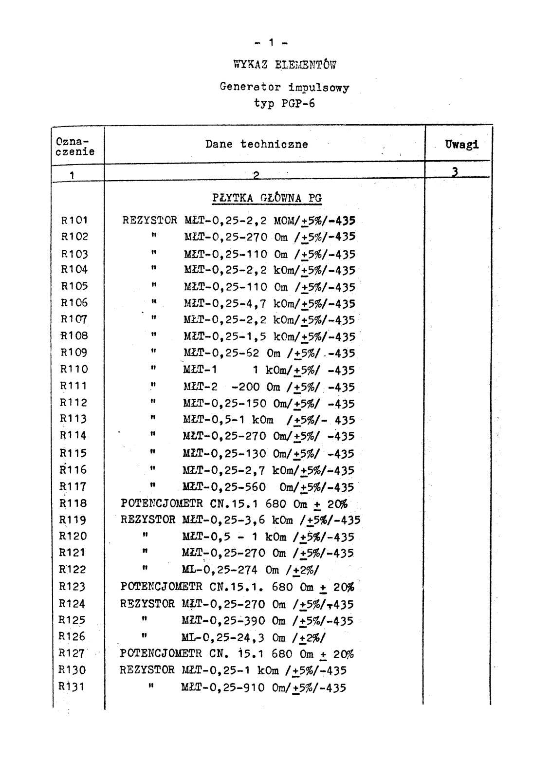 Polskie PGP-6 User Manual