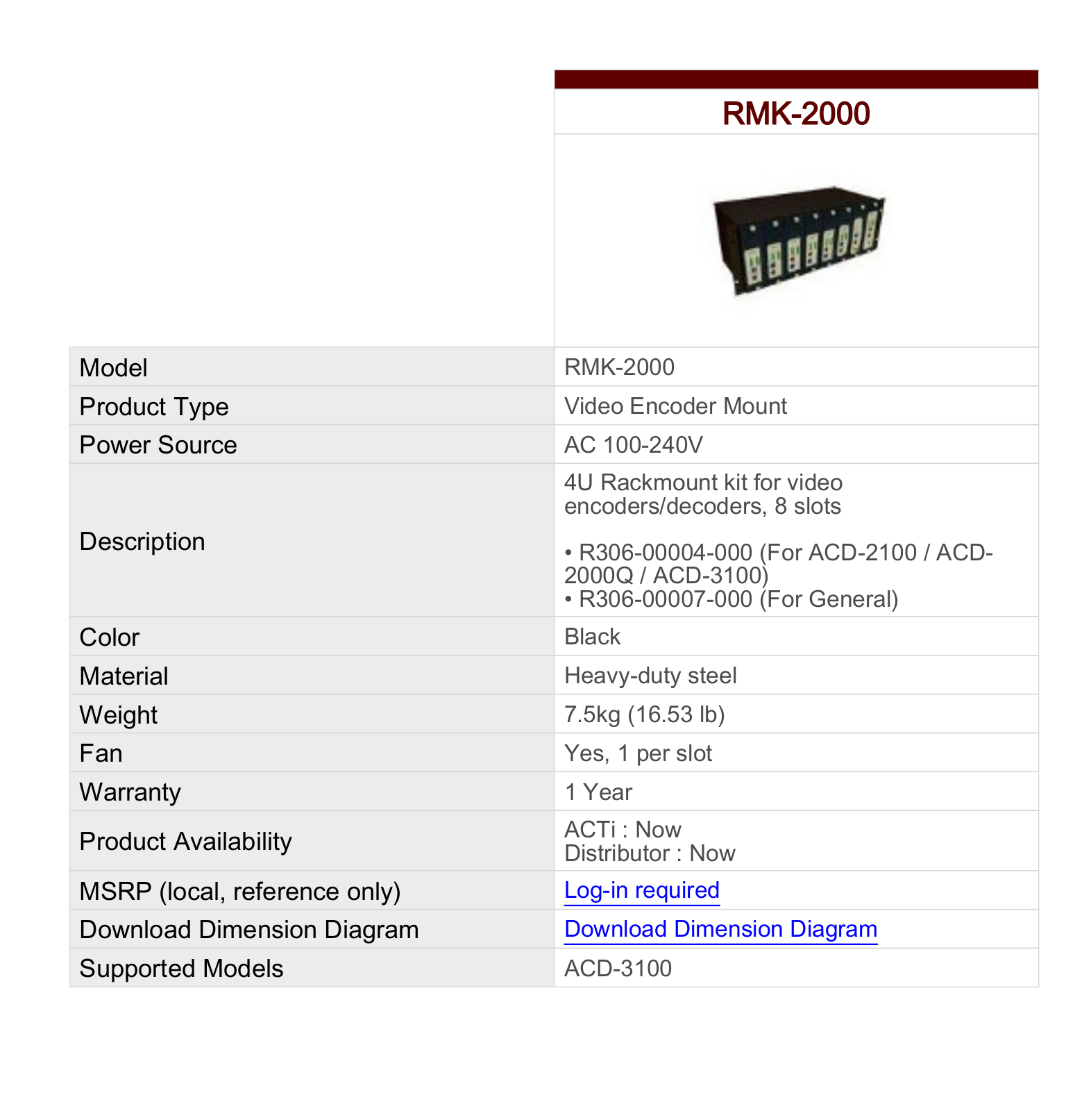 ACTi RMK-2000 Specsheet