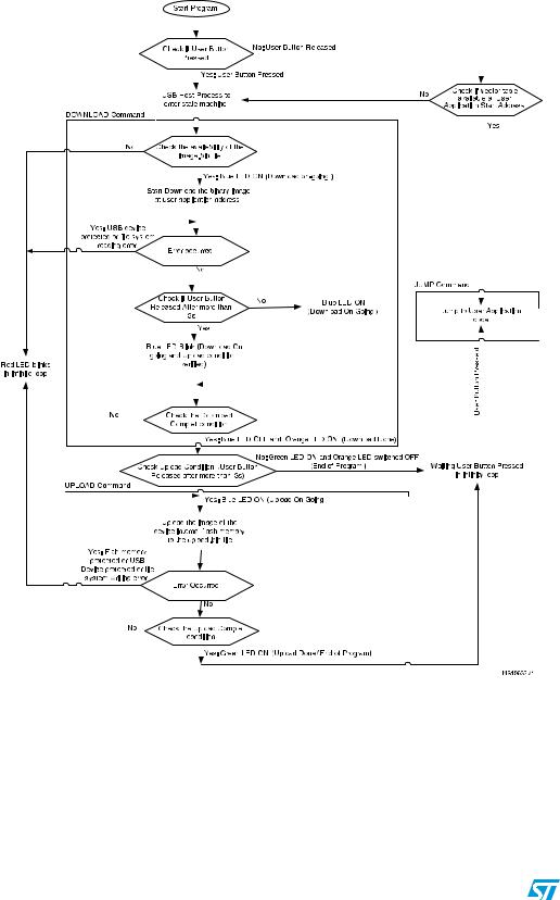 ST AN3990 APPLICATION NOTE