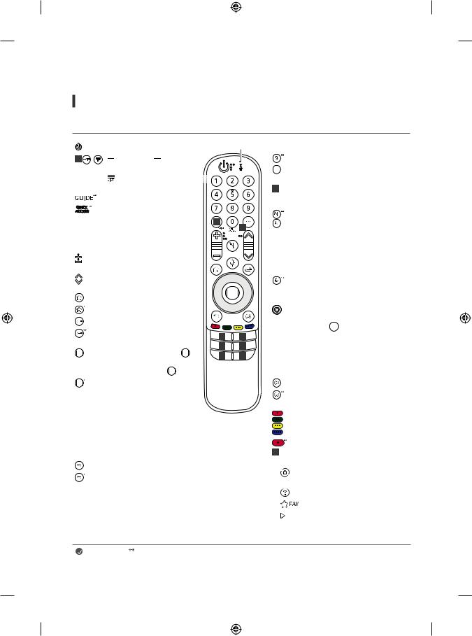 LG 75NANO85VPA Owner's Manual