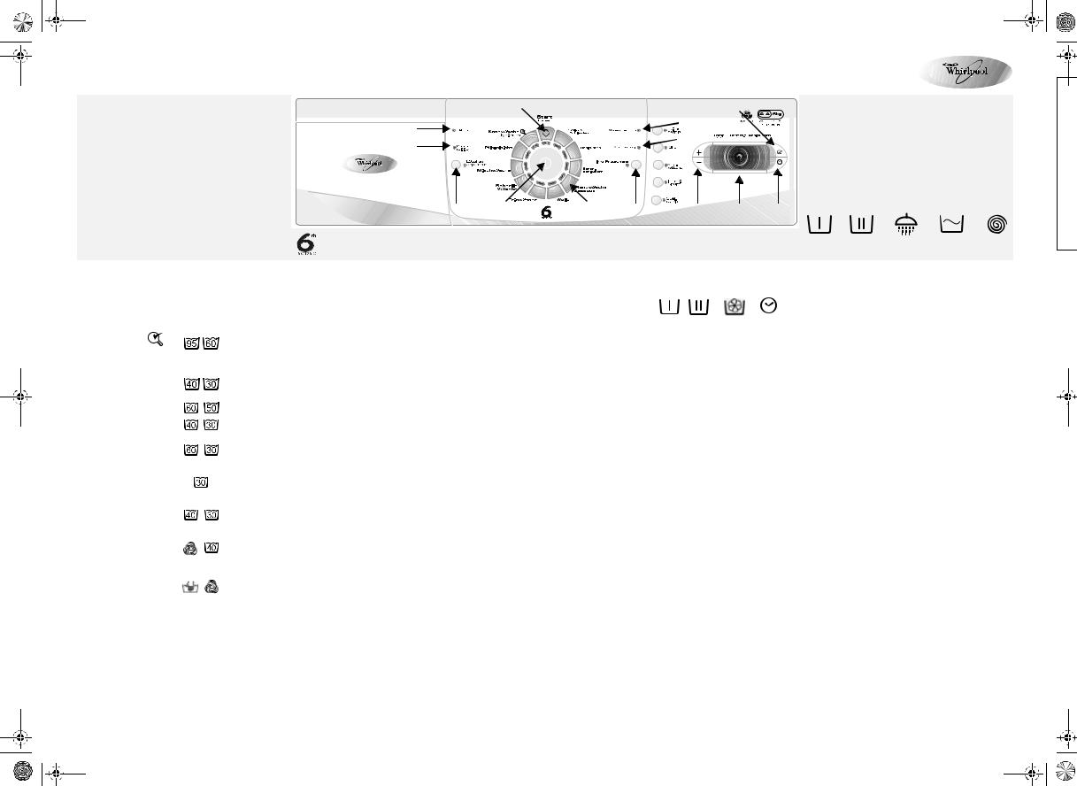 Whirlpool AWO 9125 PROGRAM CHART