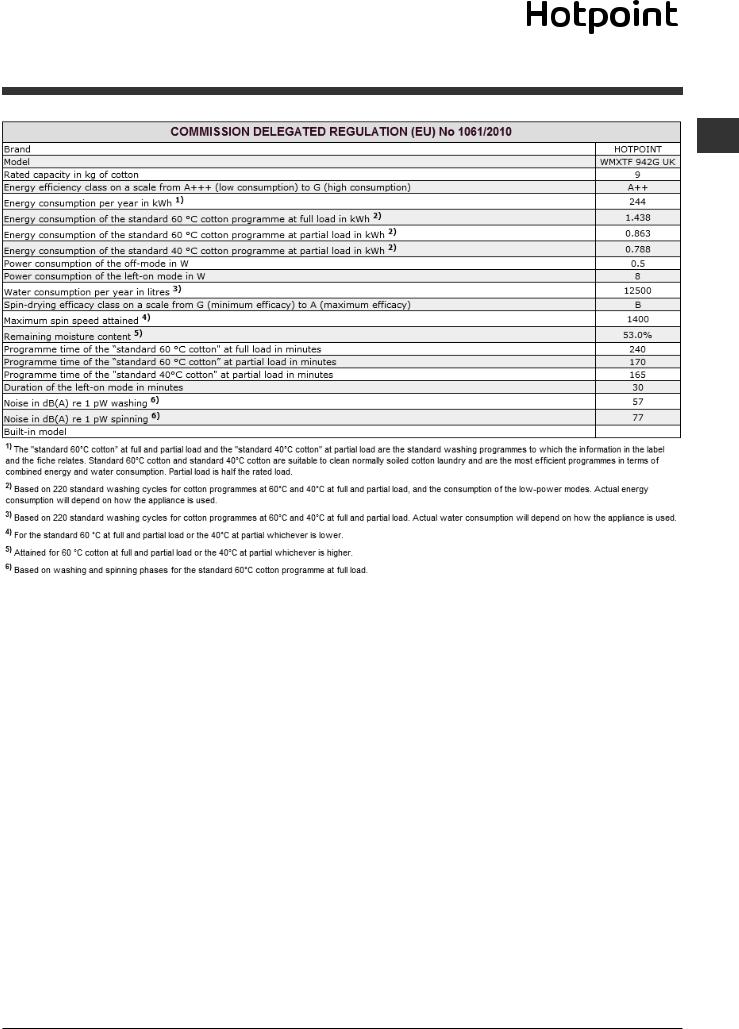 HOTPOINT WMXTF 942G UK User Manual