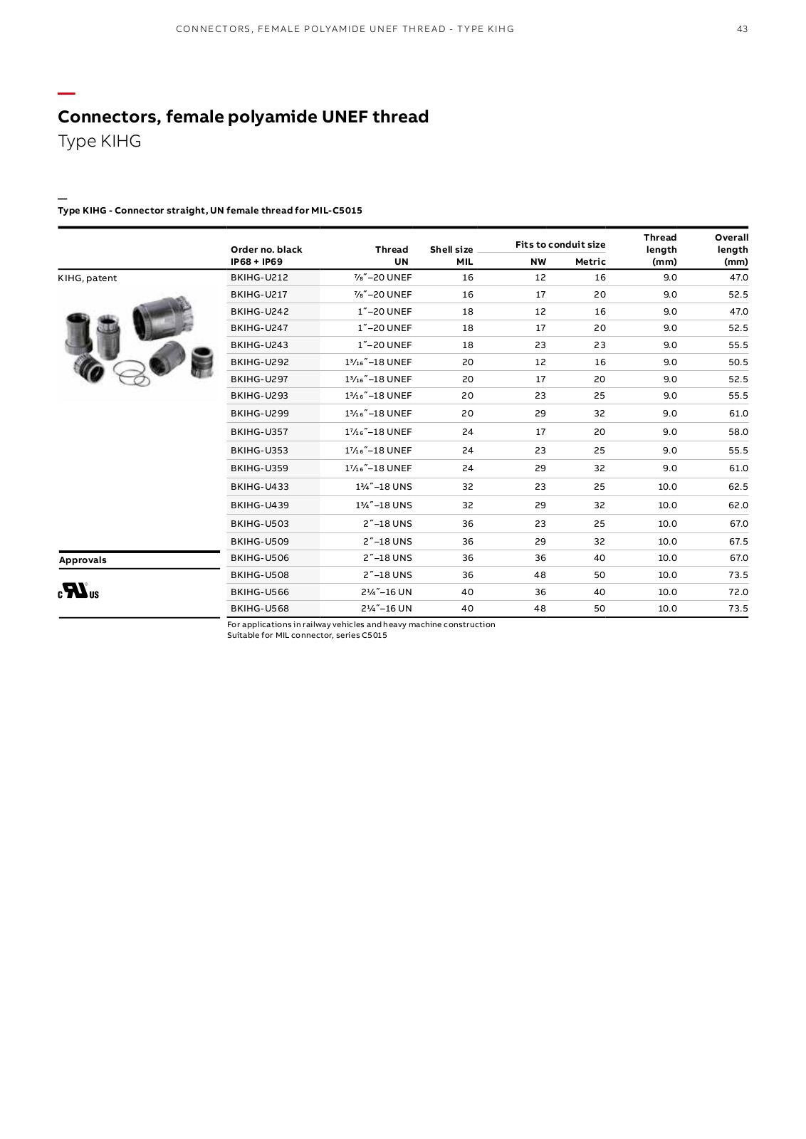 ABB KIHG Catalog Page