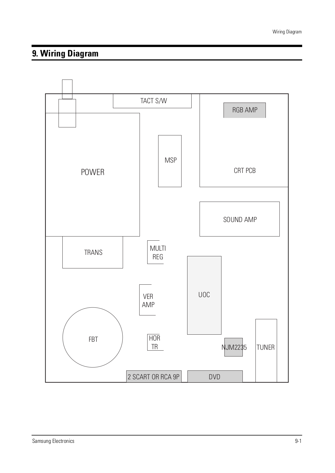 SAMSUNG CS-25K10K2R, CS25V5WTR, CS-21A11MHQ(S56A) Schematic Wiring Diagram