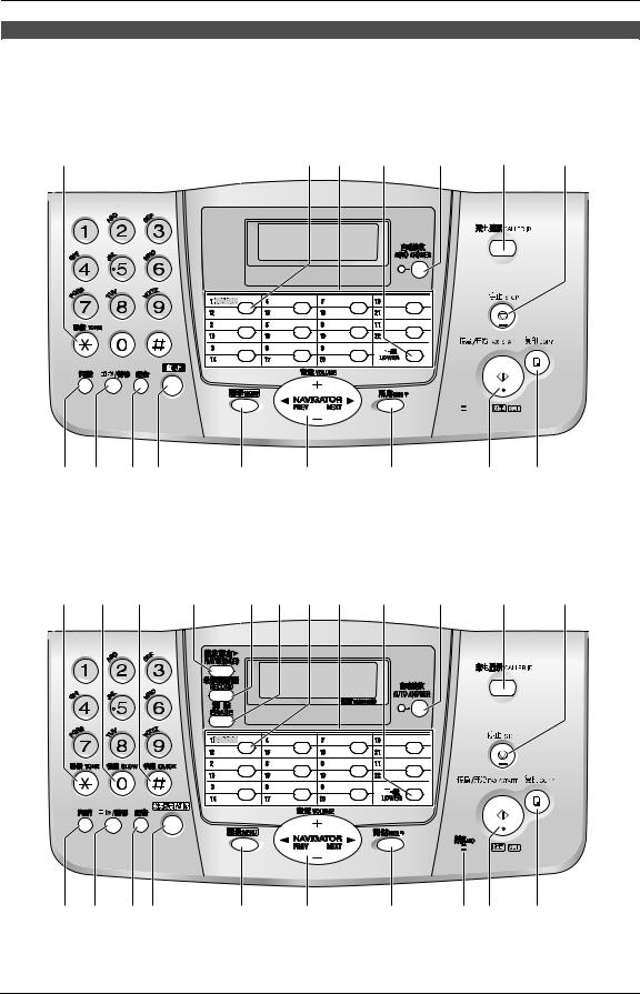 Panasonic KX-FT922CN, KX-FT926CN, KX-FT928CN, KX-FT929CN User Manual
