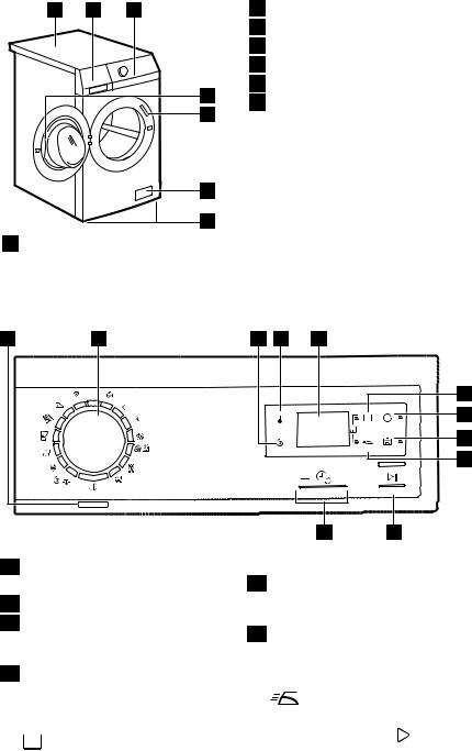 Electrolux EWF1276EDW User Manual