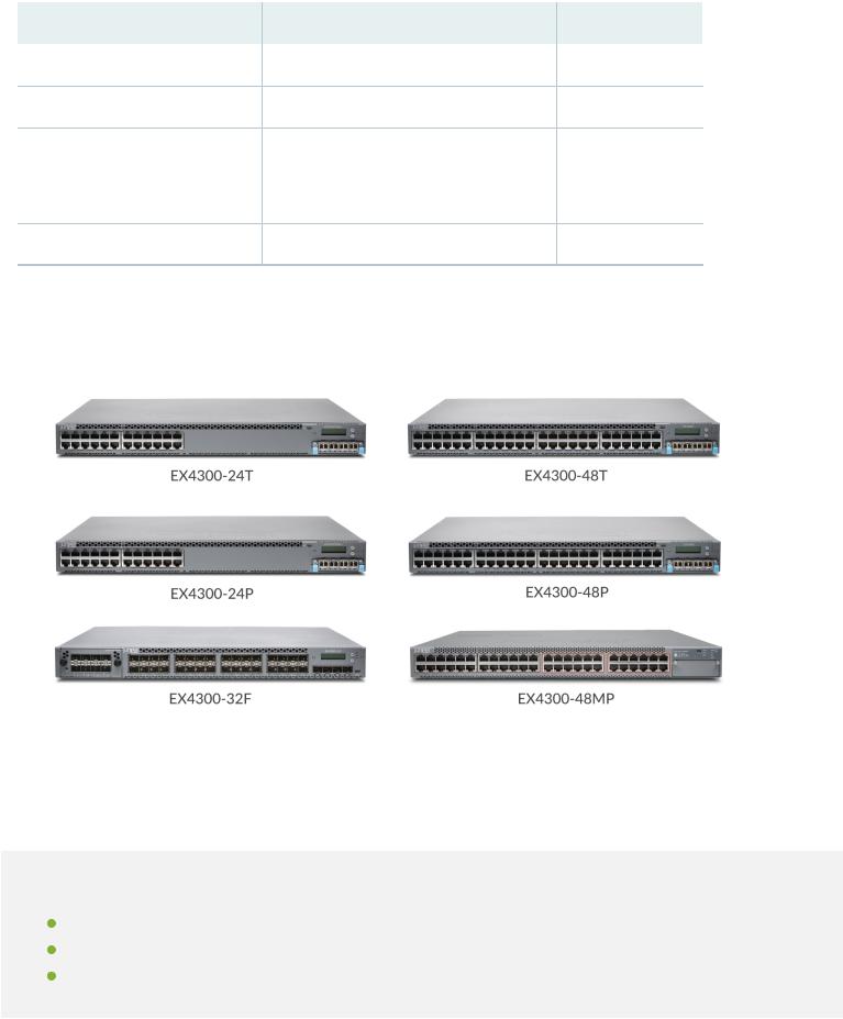 Juniper EX4300 User Manual