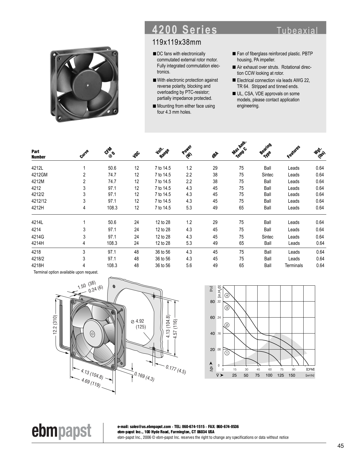 ebm-papst DC fans Series 4200 Catalog Page