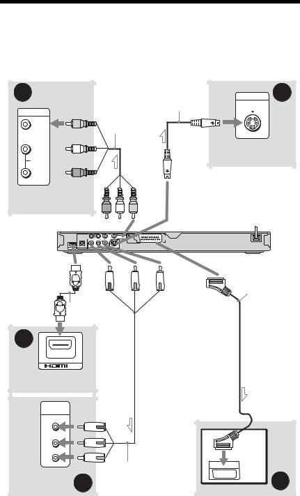 SONY DVP-NS76H User Manual