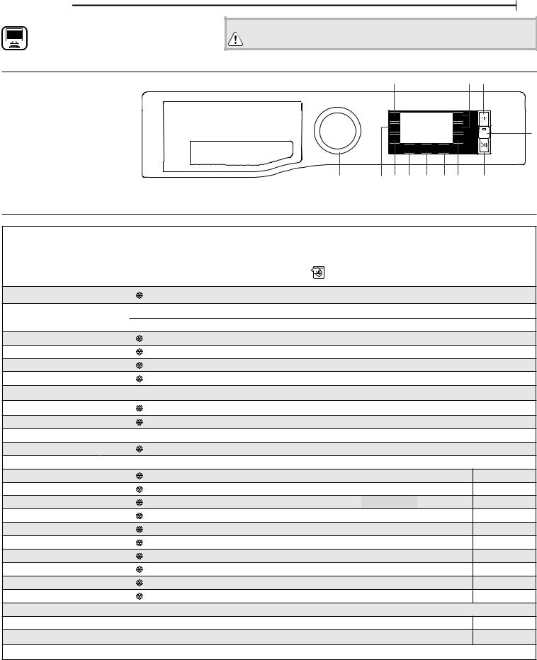 HOTPOINT/ARISTON NLCD 846 WD AD PL Use & Care