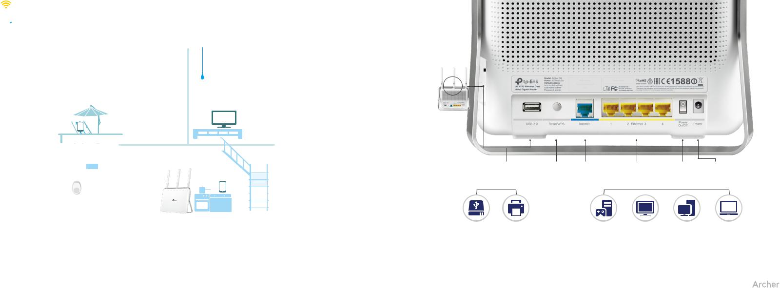 TP-Link Archer C8 Product Overview