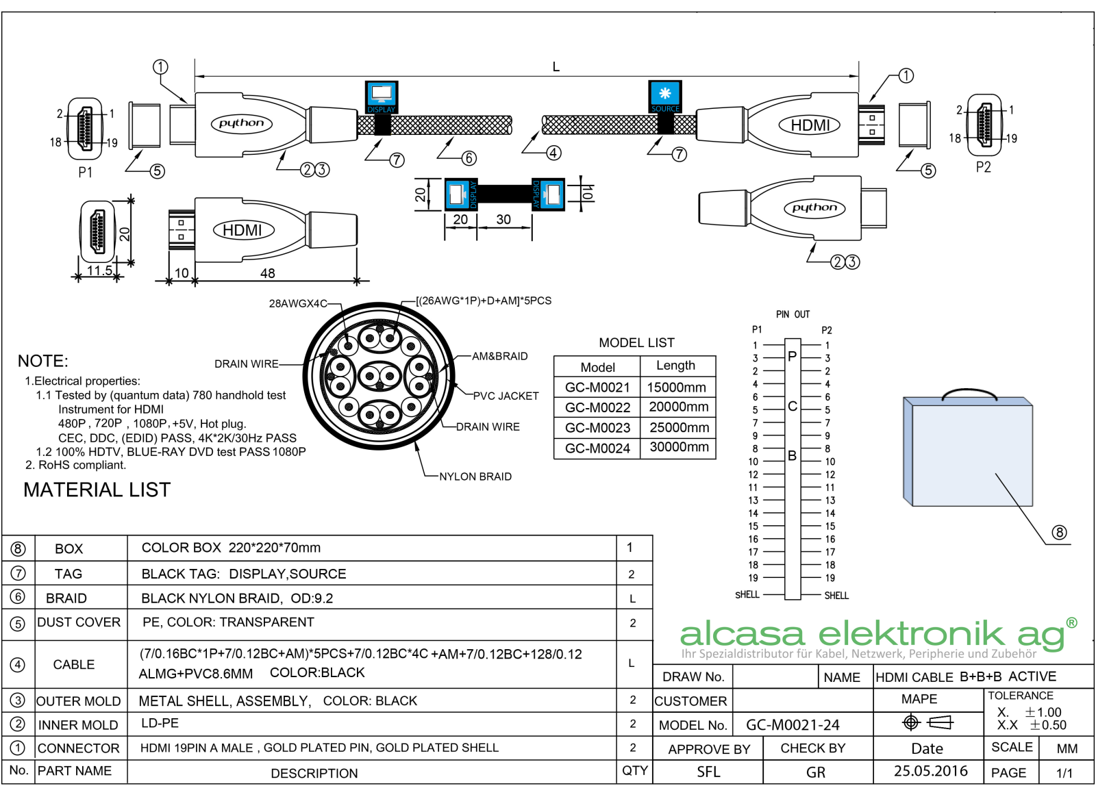 PYTHON GC M0021 Datasheet