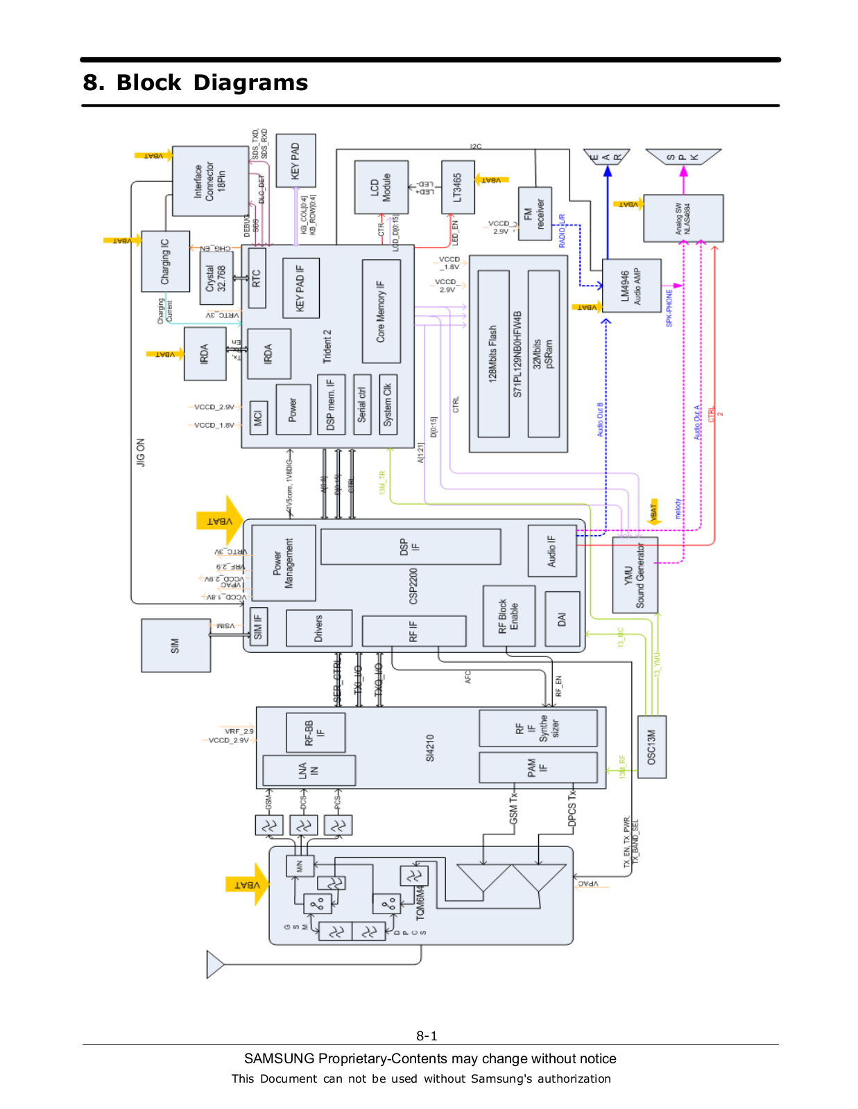 Samsung SGH-X210 Schematics BDIAG