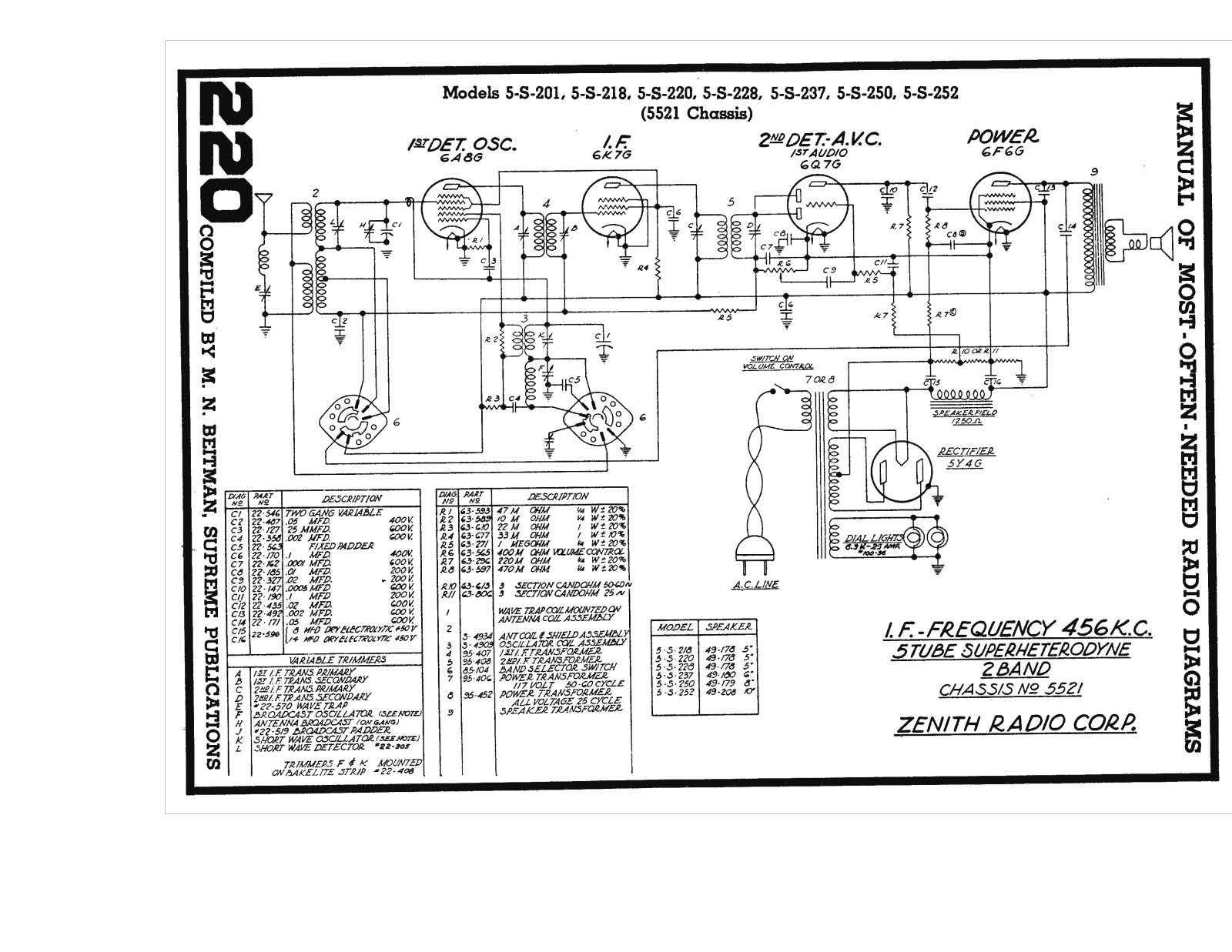 Zenith 5521 schematic