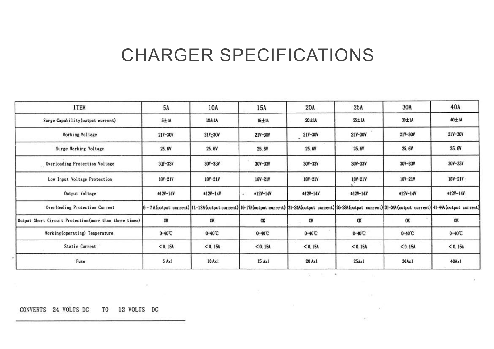 Datasheet HC-40A Specification - ManualMachine.com