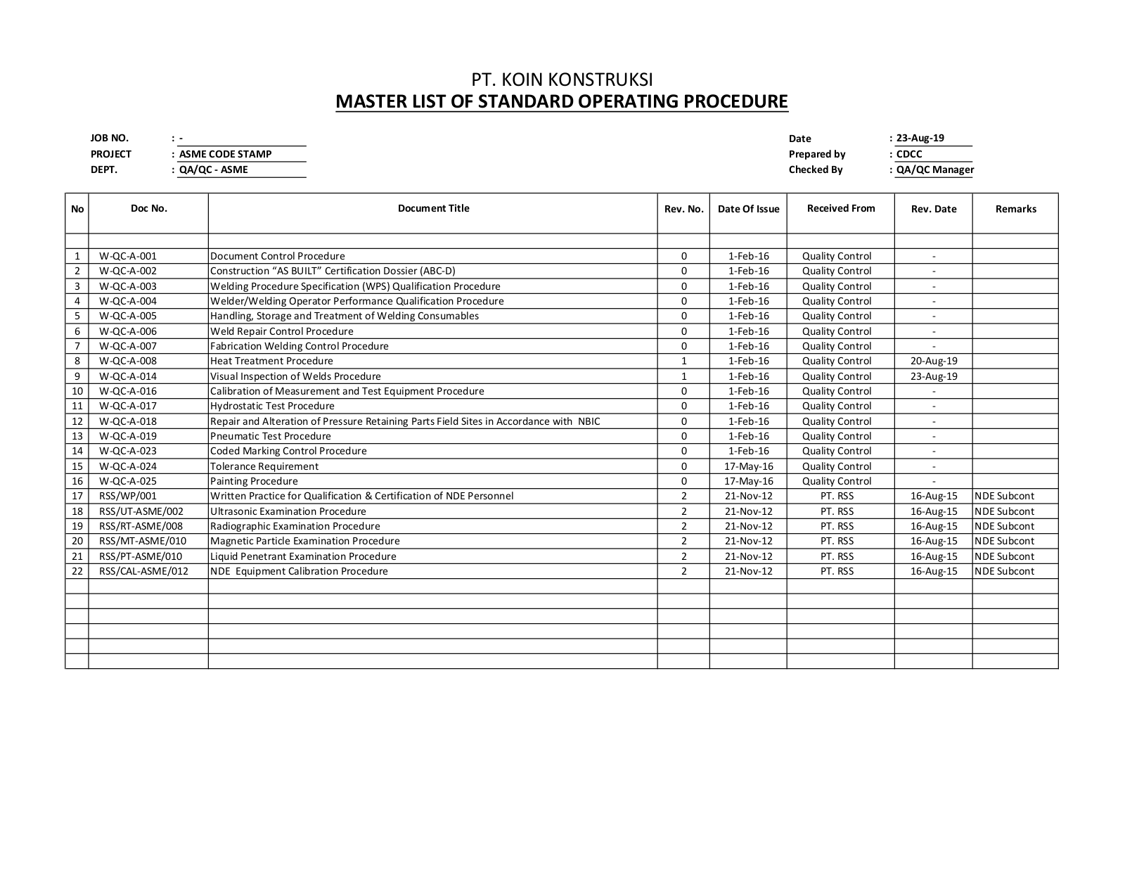 Koin ASME Service Manual