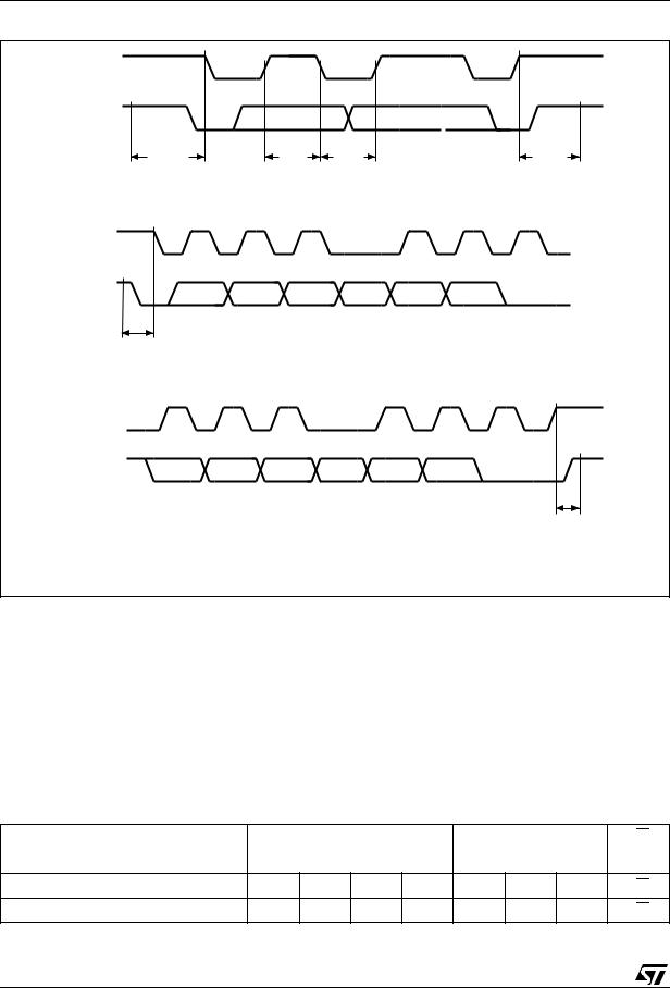 ST M34C02 User Manual