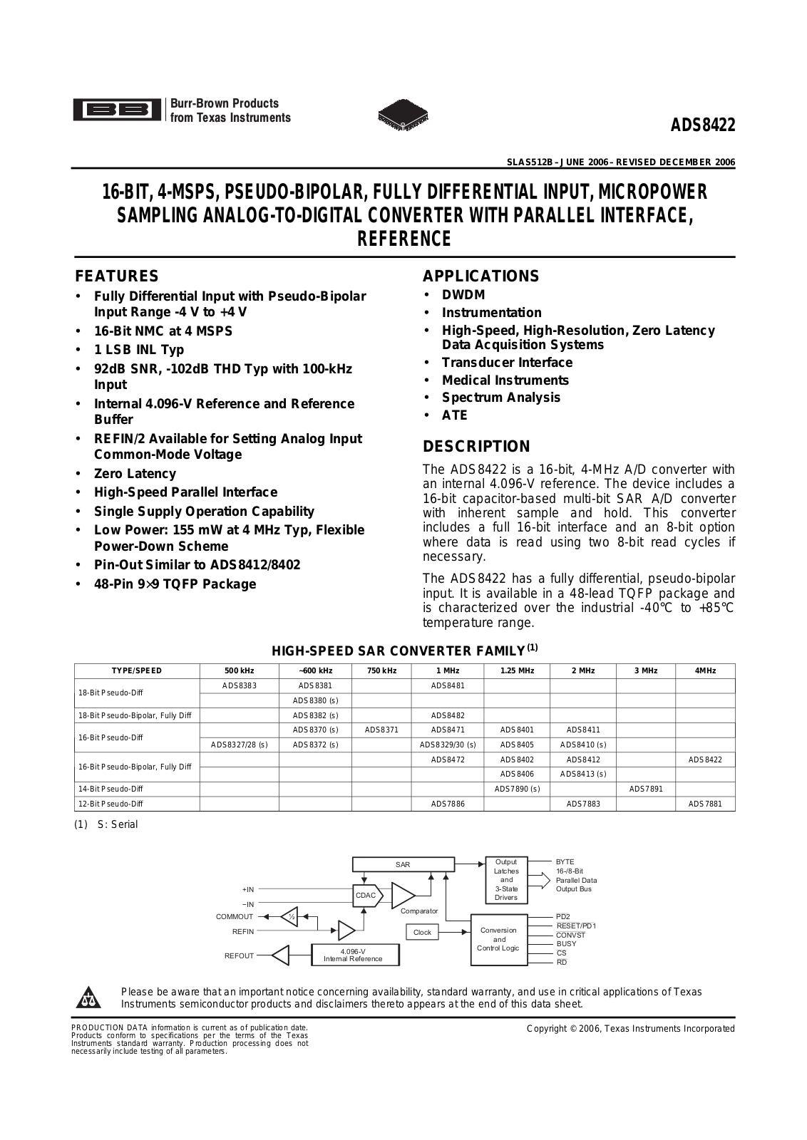 Texas Instruments ADS8422IPFBTG4, ADS8422 Datasheet