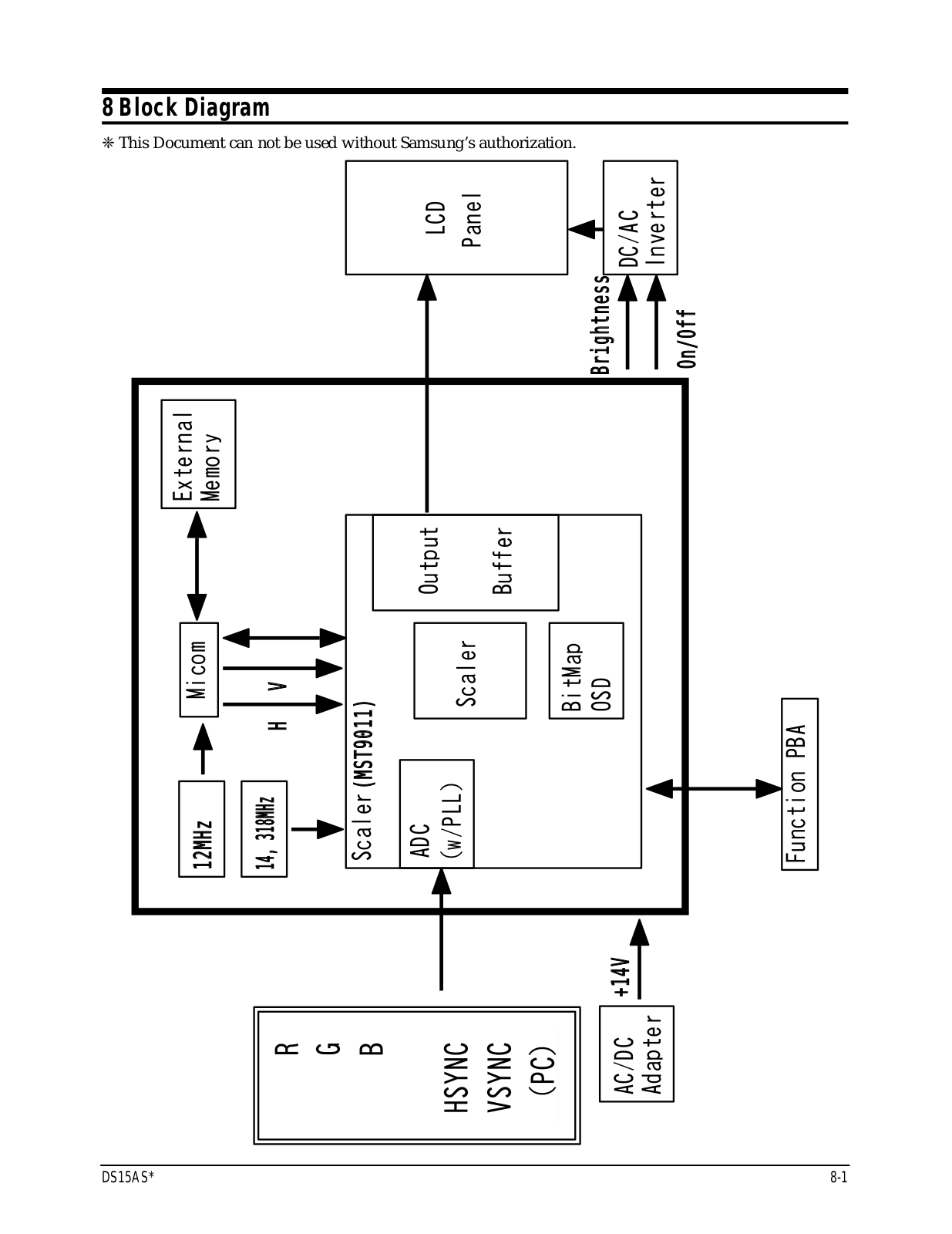 Samsung DS15AS 20030613085155078-8-Block Block Diagram