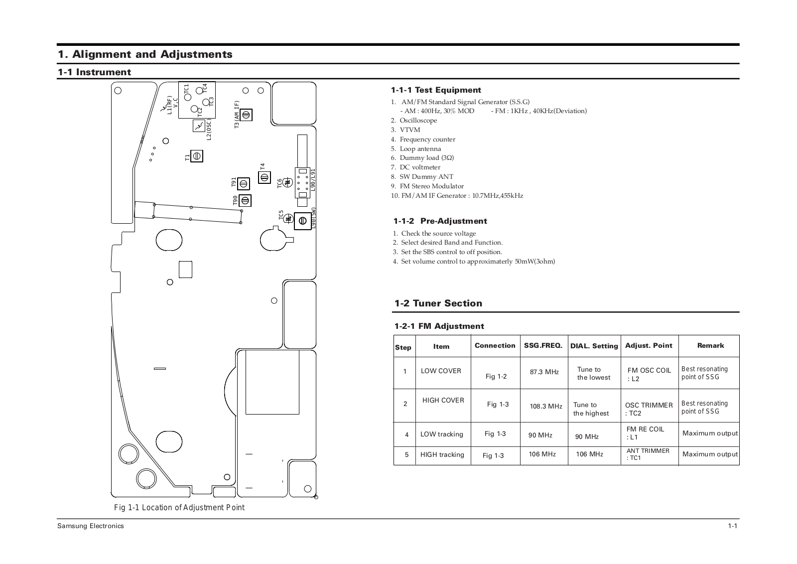 SAMSUNG RC-29TH Alignment and Adjustments