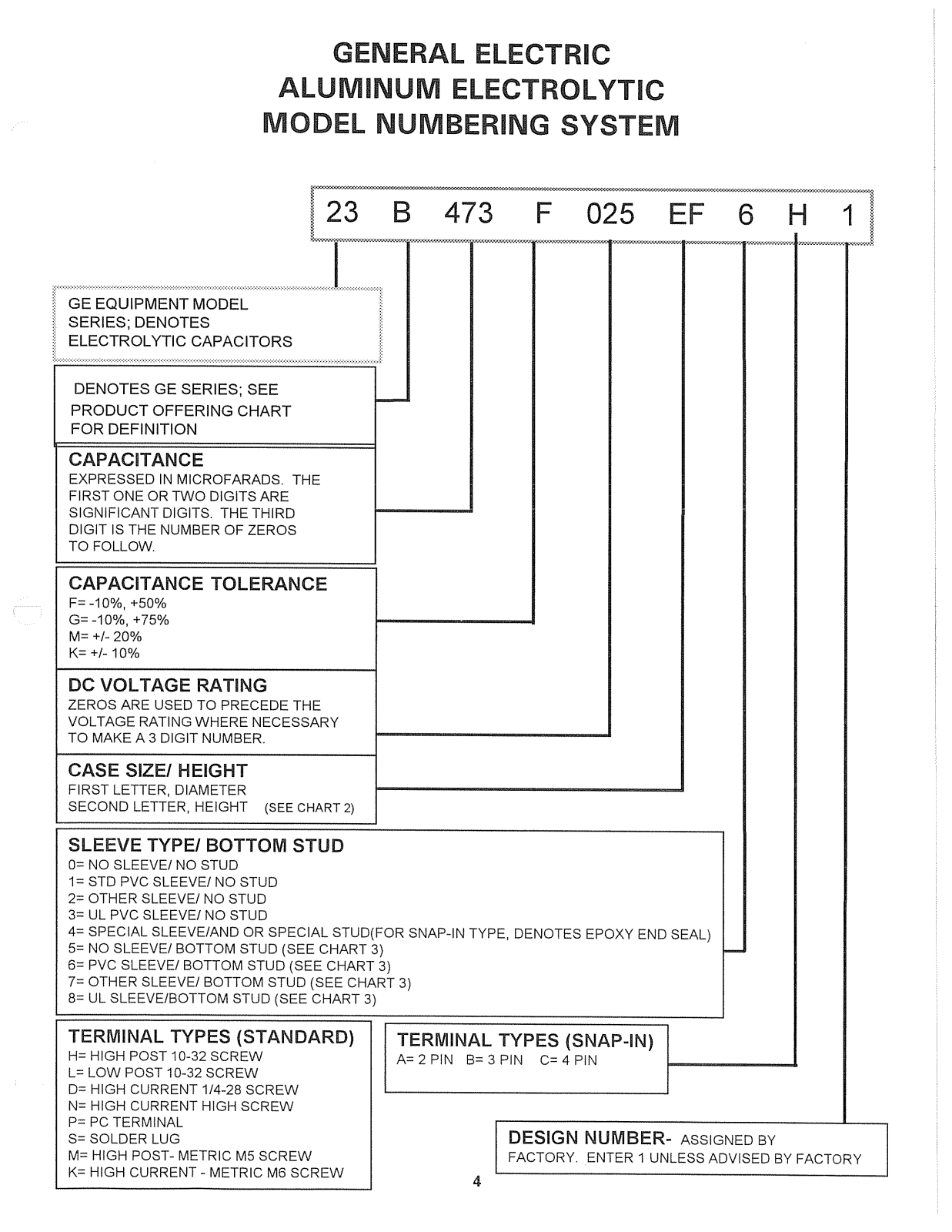 GE Capacitor 23A Series Numbering System