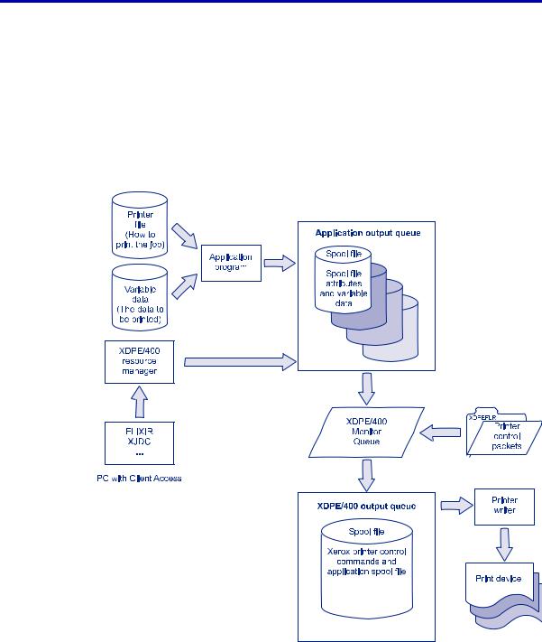 Xerox XDPE 400 User Documentation