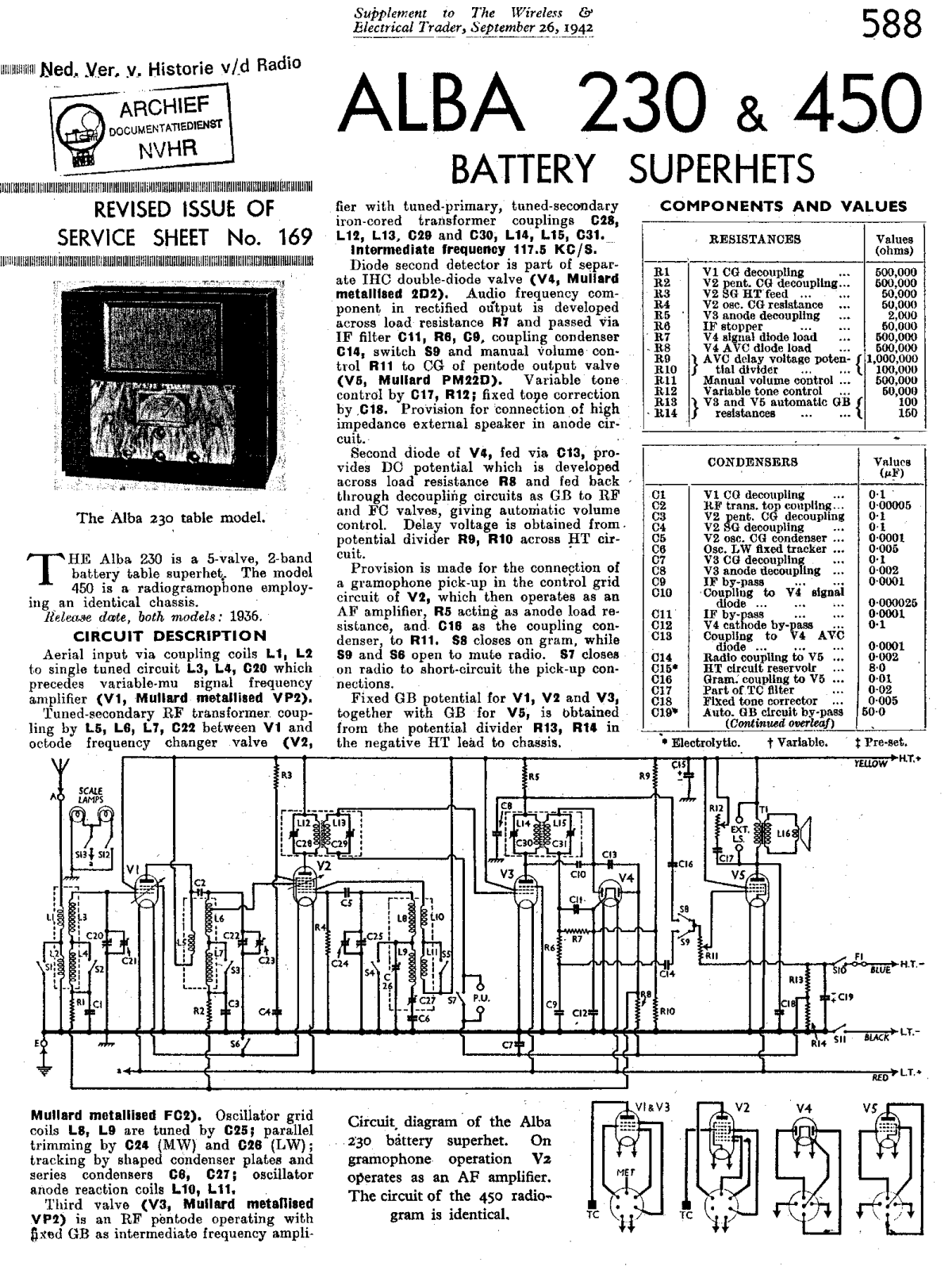 Alba 230 schematic