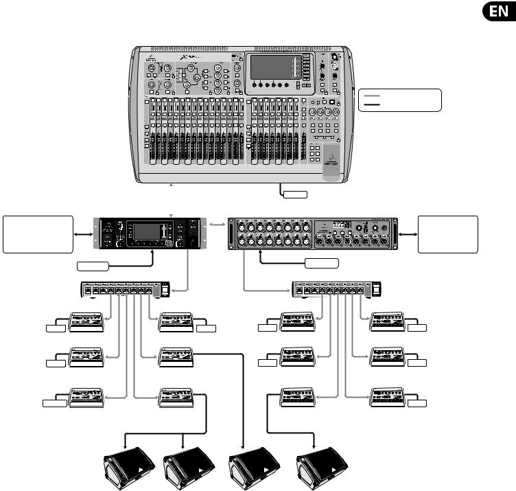 behringer x32 compact setup diagram