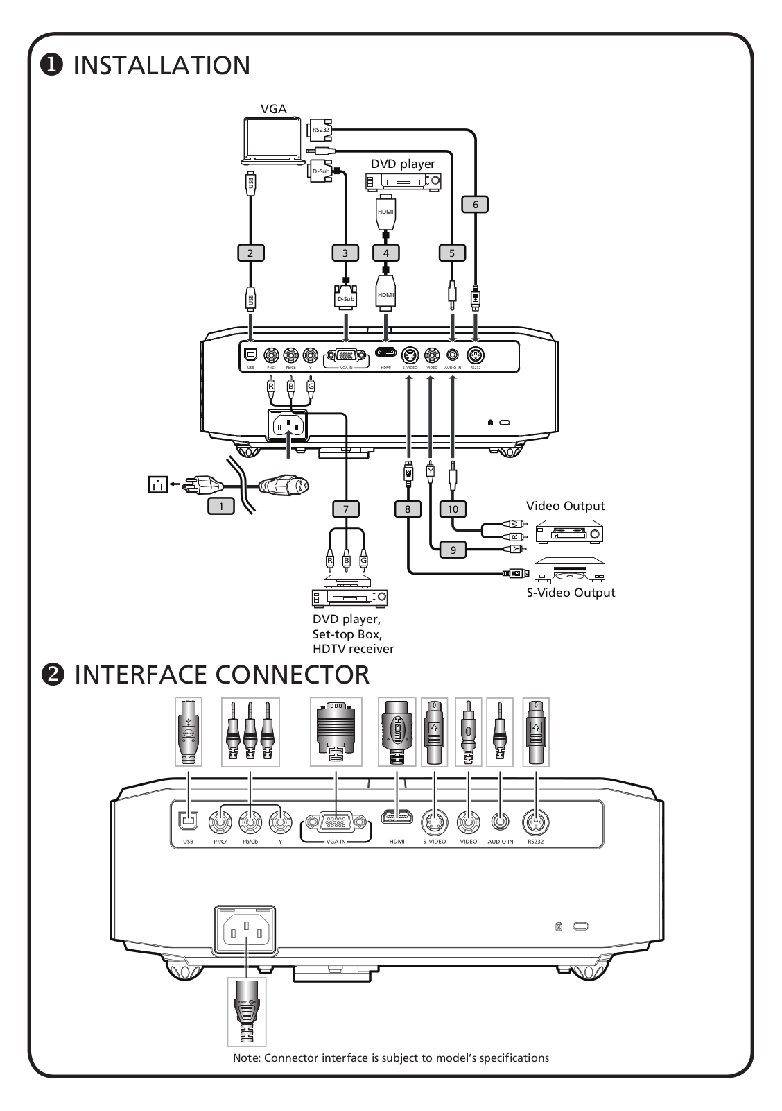 Acer RS232 User Manual