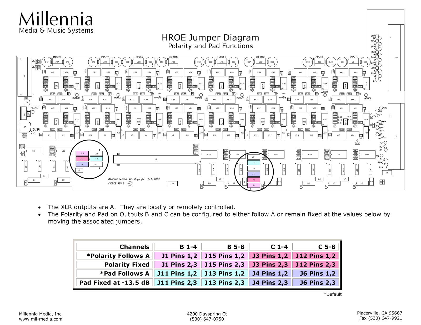 Millennia HROE Guide