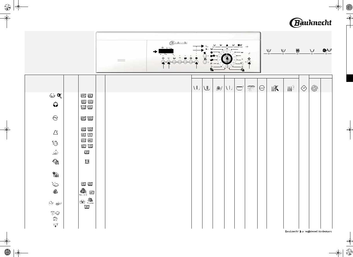 bauknecht WAK 7518 S INSTRUCTION FOR USE