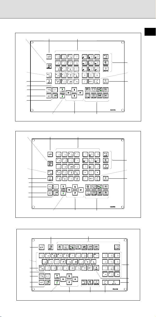 Fanuc 30iB, 31i B, 32i- B Operation Manual