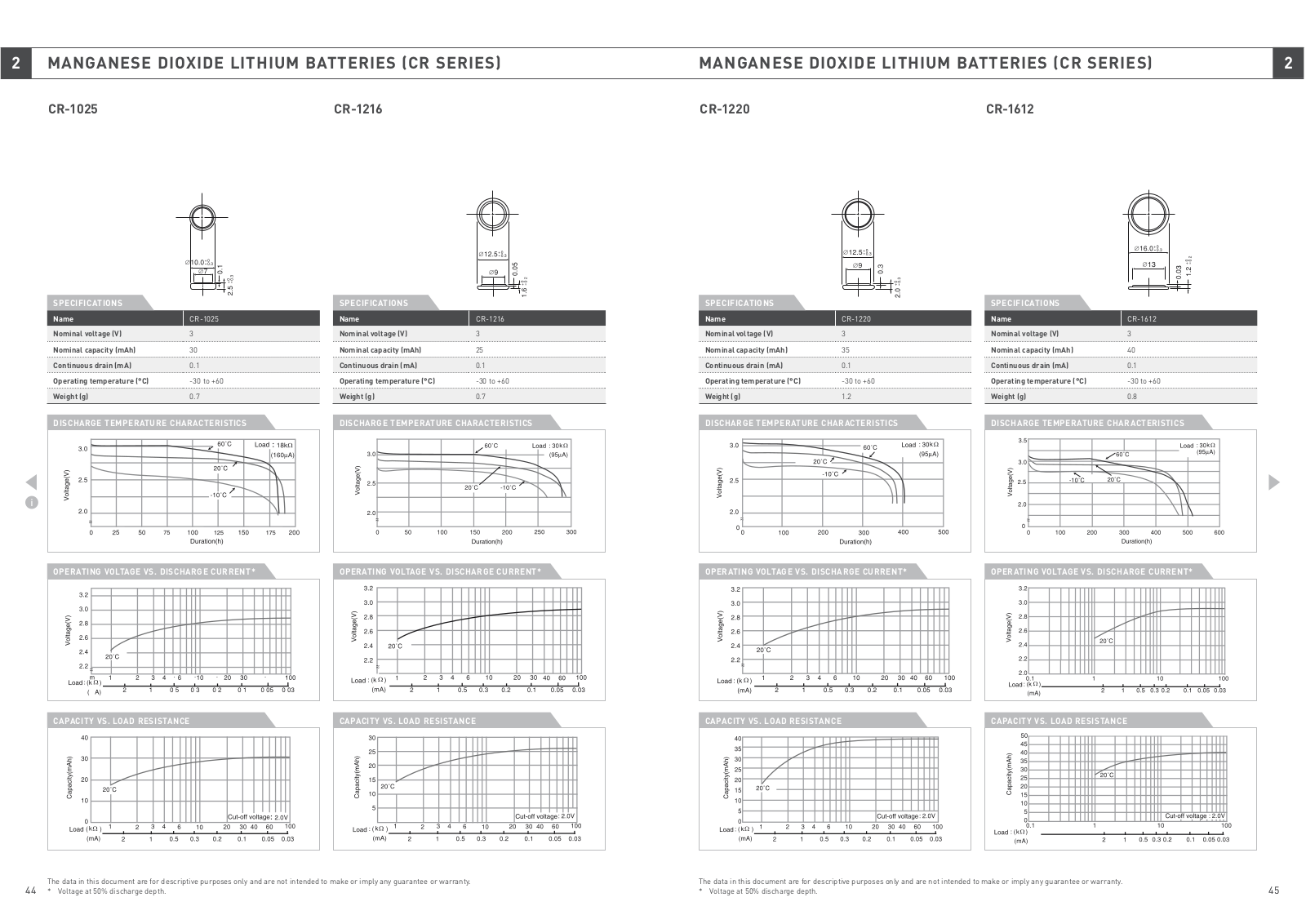 Datasheet CR2412 Specification - ManualMachine.com