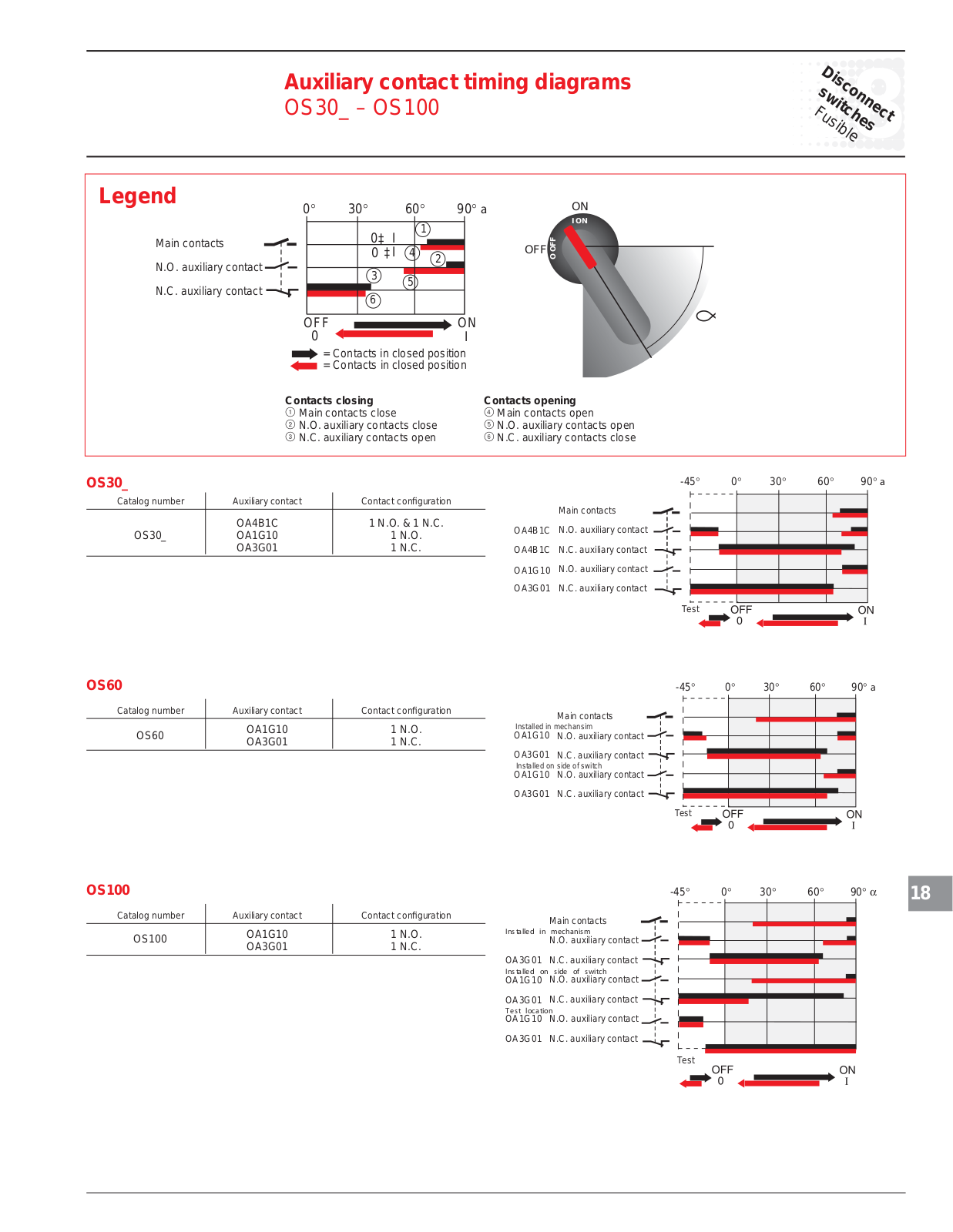 ABB Fusible Disconnect switches Application Information