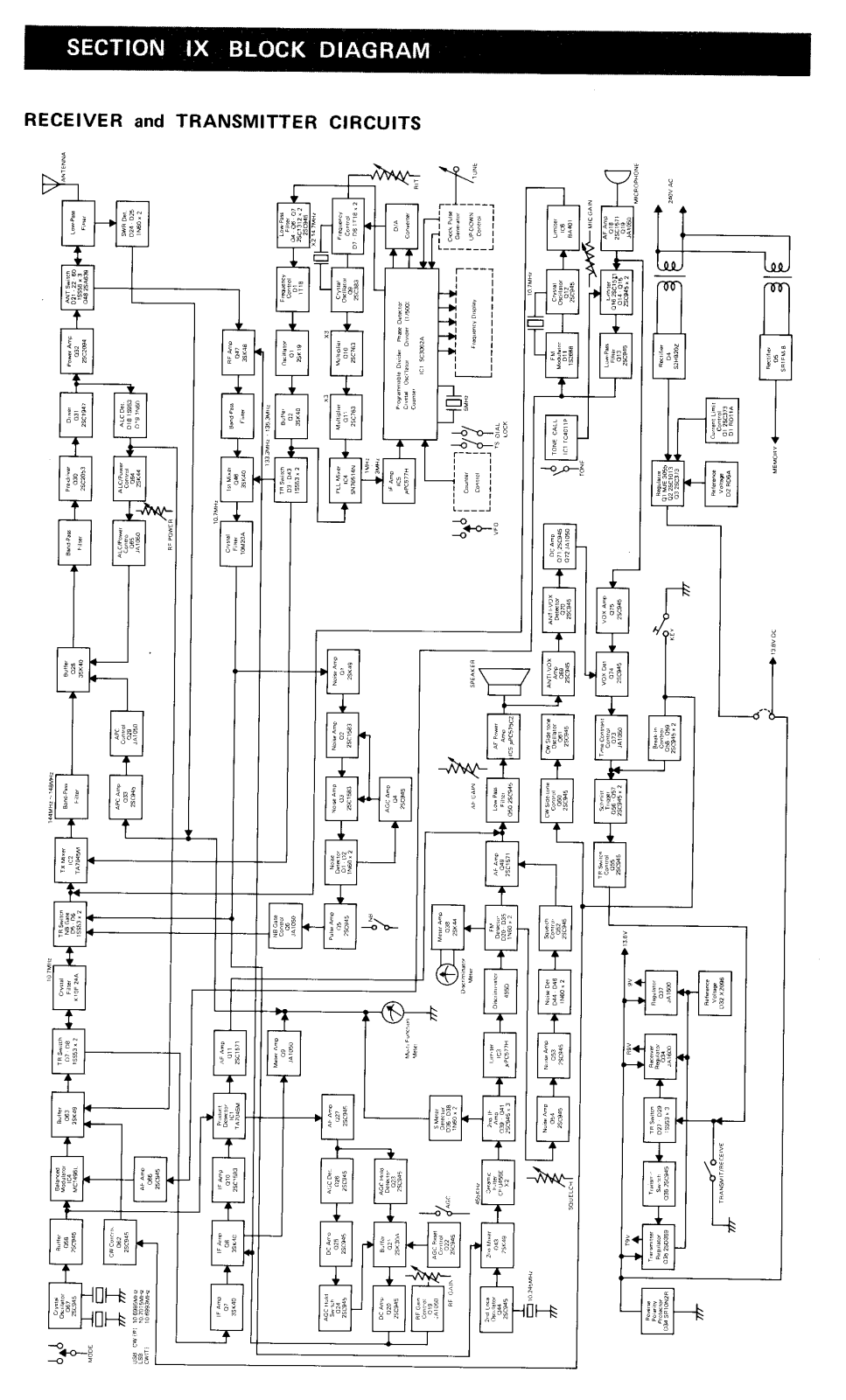 Icom IC-211E User Manual