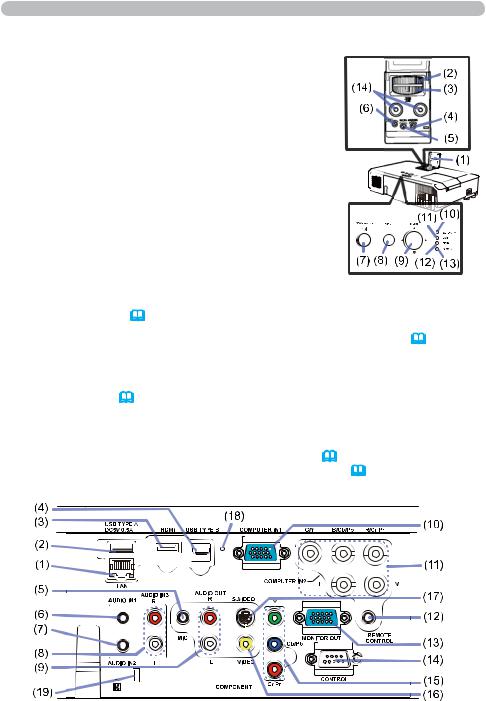 Hitachi CP-WX4021N, CP-X5021N, CP-X4021N User Manual