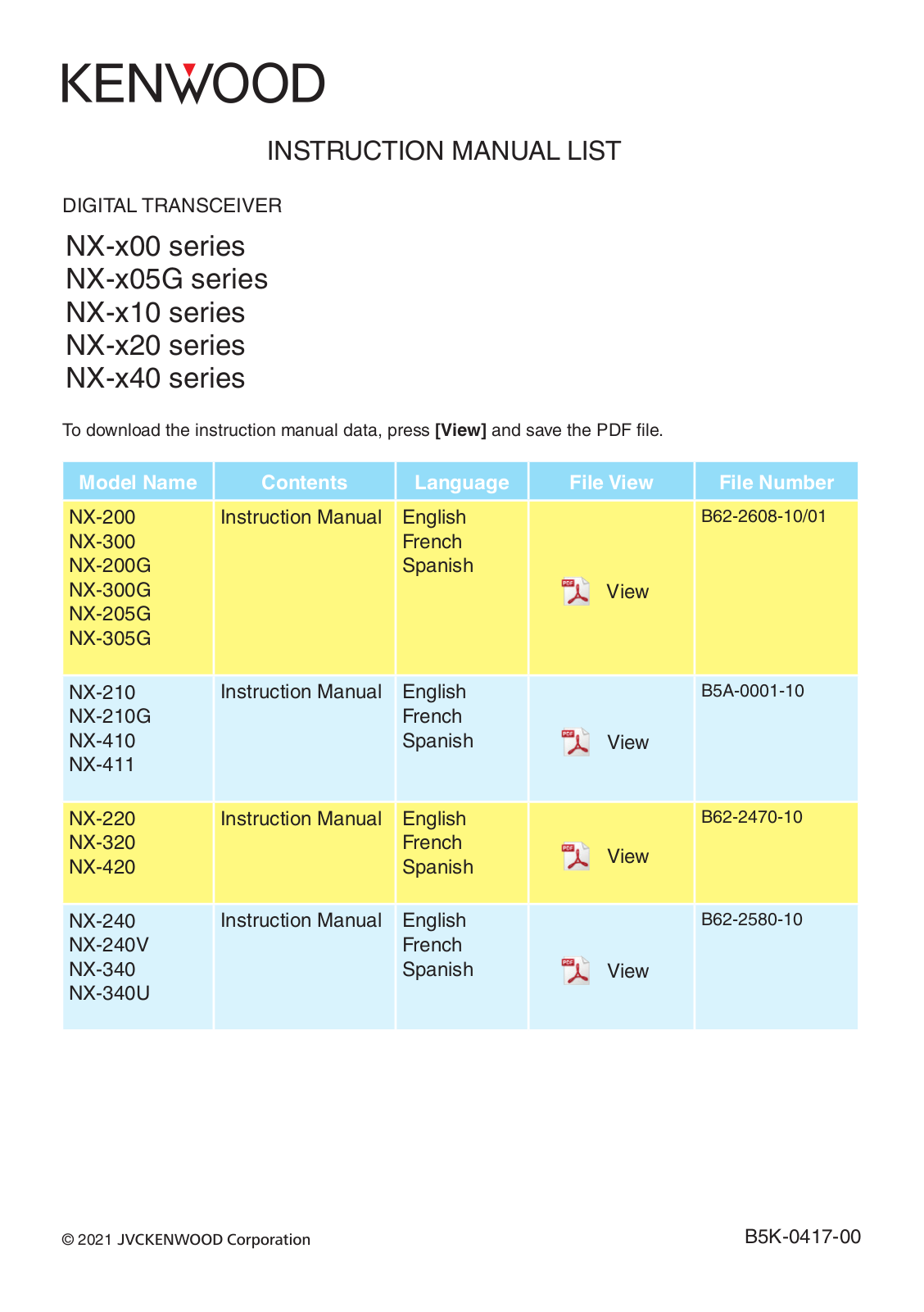 Kenwood NX-200, NX-300, NX-200G, NX-300G, NX-205G Instruction Manual